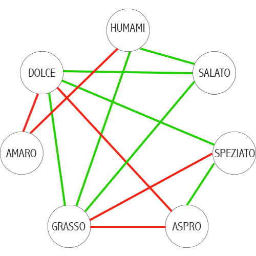 Foto Diagrama